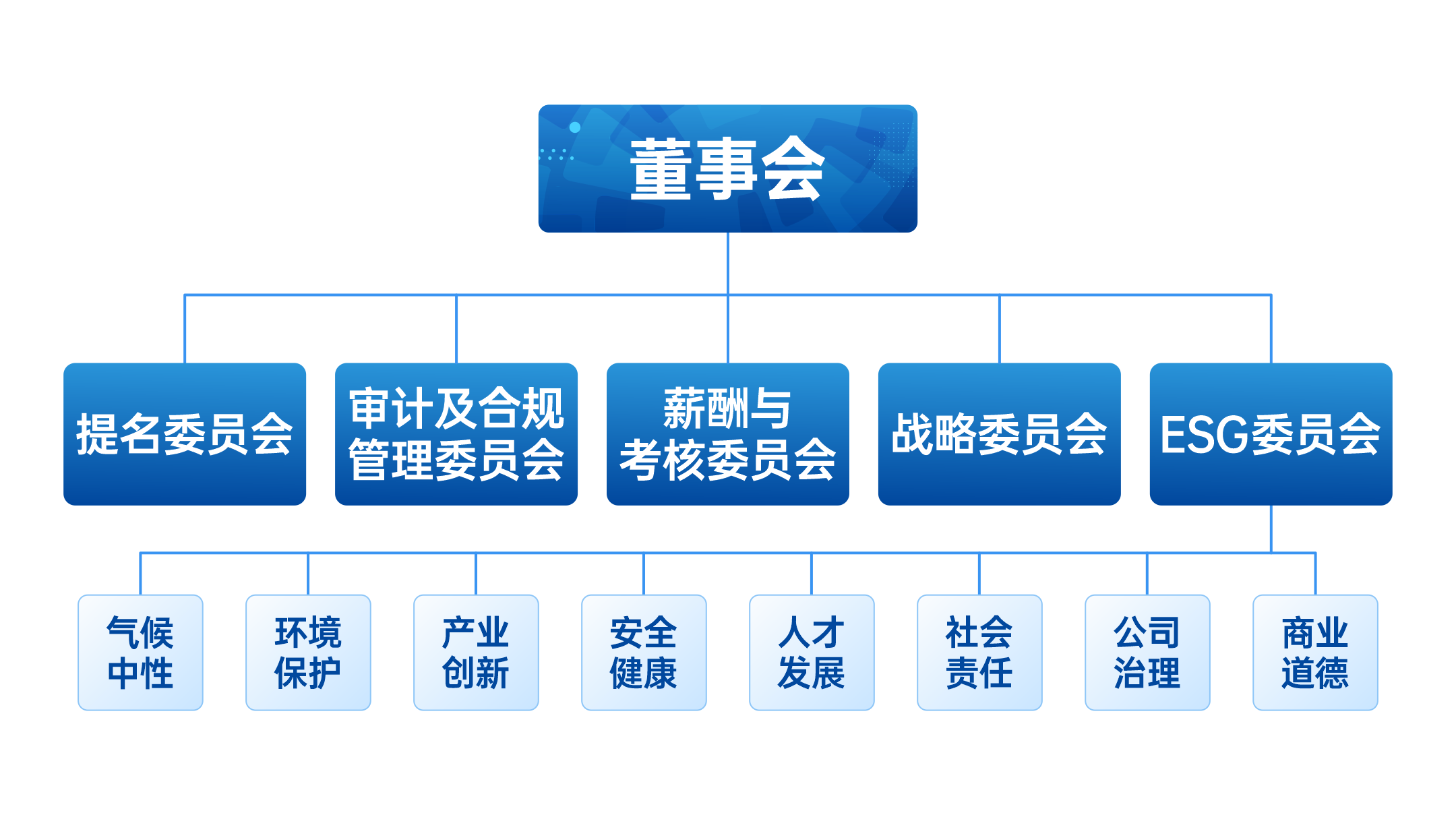 888电子集团app